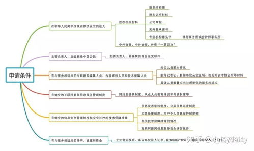 發條微博，也需互聯網新聞信息服務許可？