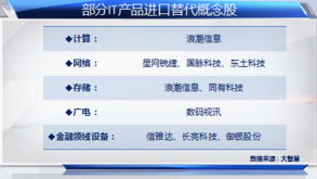 互聯網示范城市建設加速，科技股迎來新一輪投資熱潮