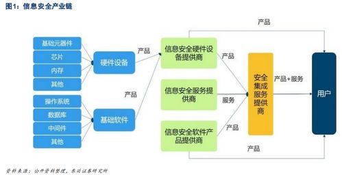 偉仕佳杰（0856.HK） 云MSP將大行其道，天花板已經打開